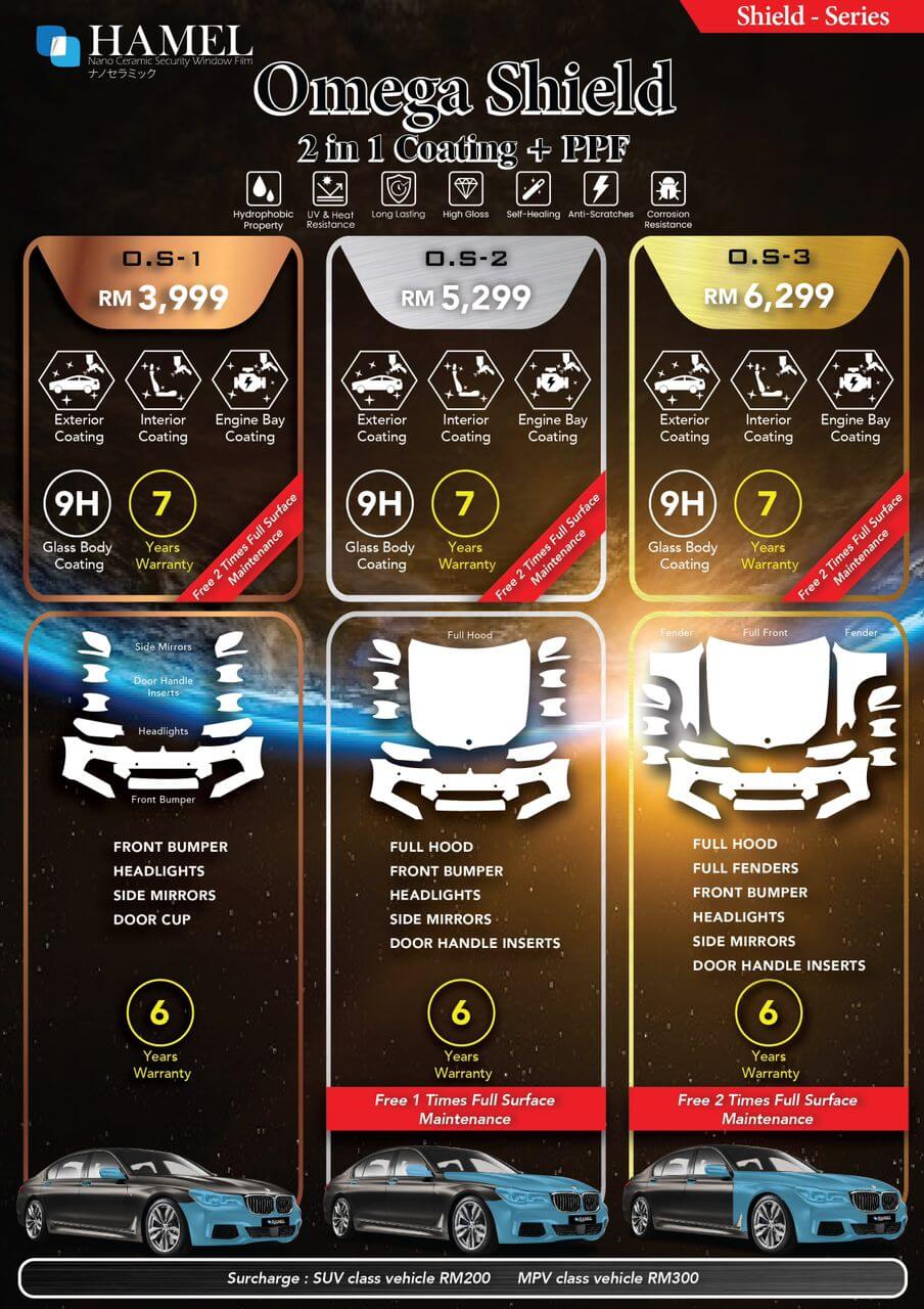 Omega Shield (Coating + PPF)